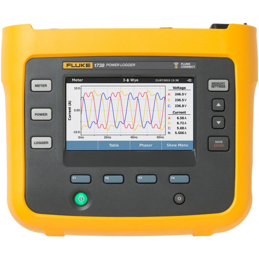 Fluke 1738/INTL Three-Phase Power Quality Loggers